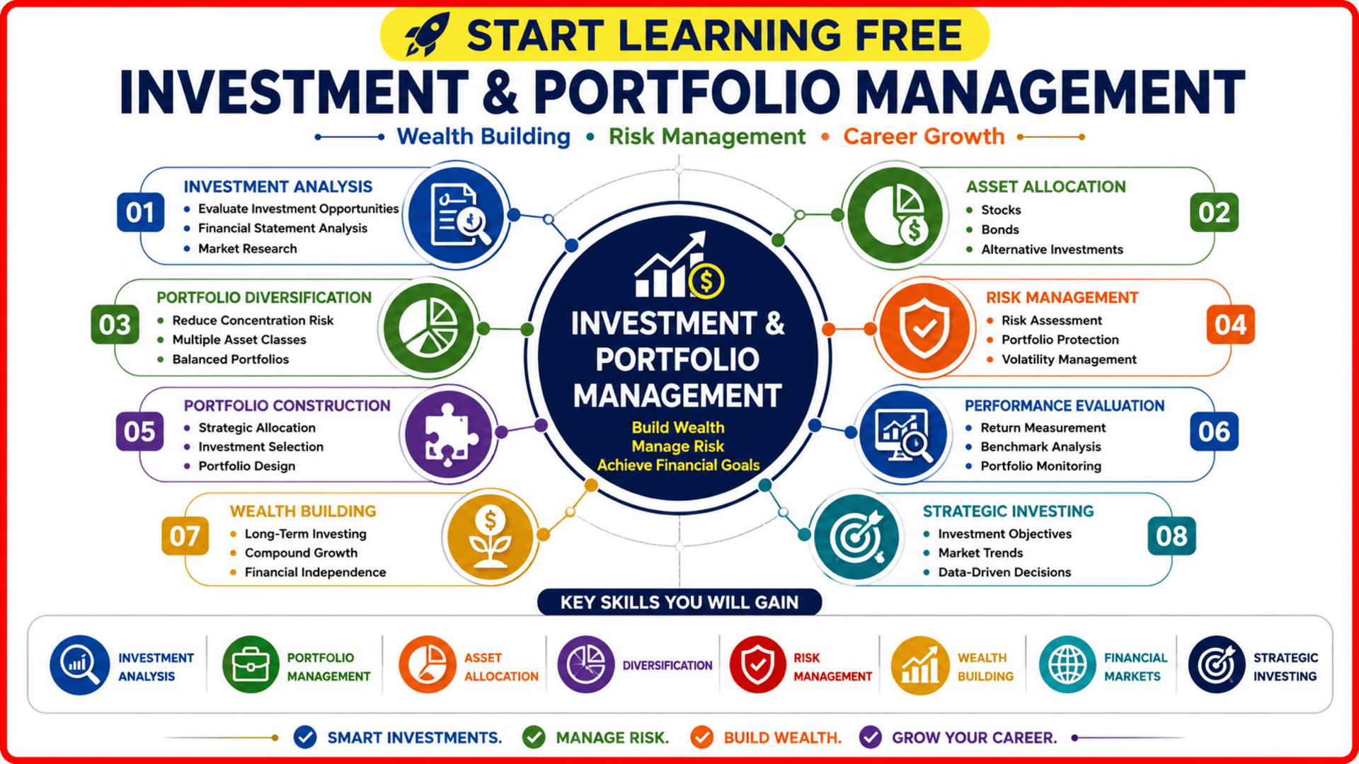 Investment and Portfolio Management course covering asset allocation, diversification, risk management, portfolio analysis, and wealth building