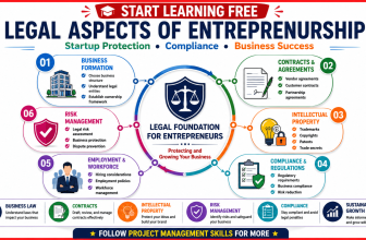 Legal Aspects of Entrepreneurship course covering business law, startup protection, contracts, compliance, intellectual property, and risk management.