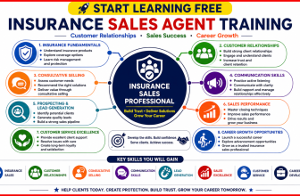 Insurance sales agent training covering customer relationship management, consultative selling, client engagement, insurance fundamentals, and career development