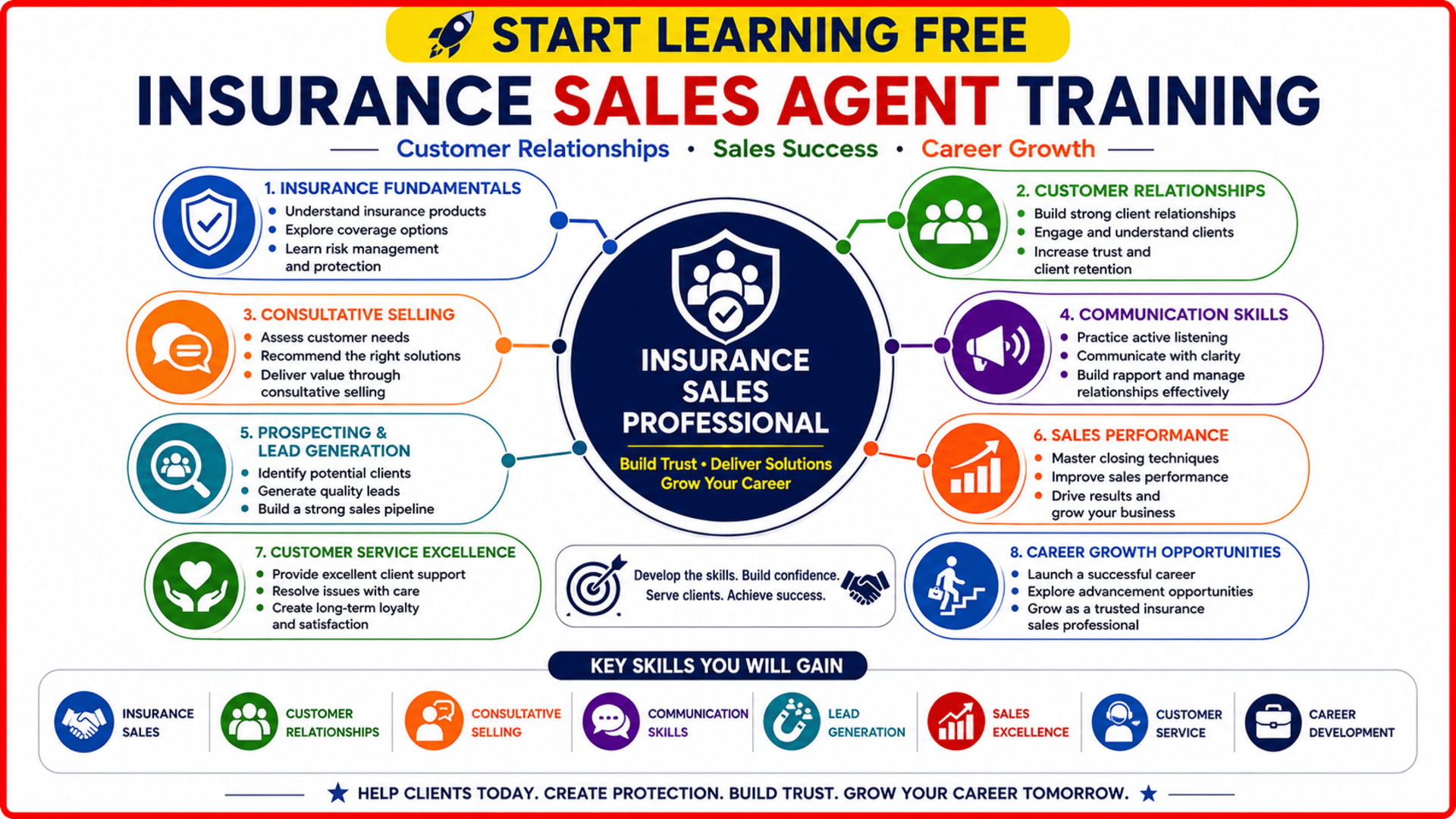 Insurance sales agent training covering customer relationship management, consultative selling, client engagement, insurance fundamentals, and career development