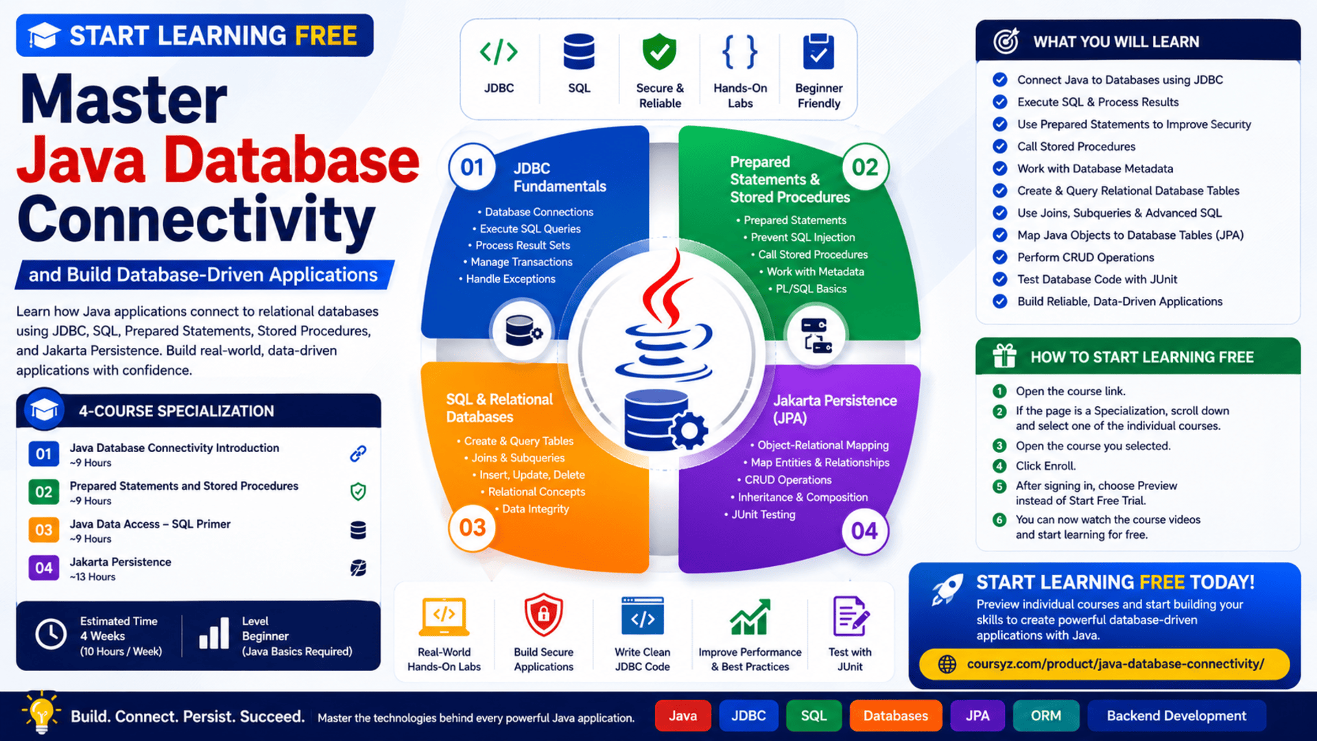 Start learning free and master Java Database Connectivity, SQL, JDBC, and Jakarta Persistence