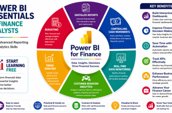 Power BI Essentials for Finance Analysts course covering business intelligence, financial reporting, dashboards, KPI tracking, and financial analytics