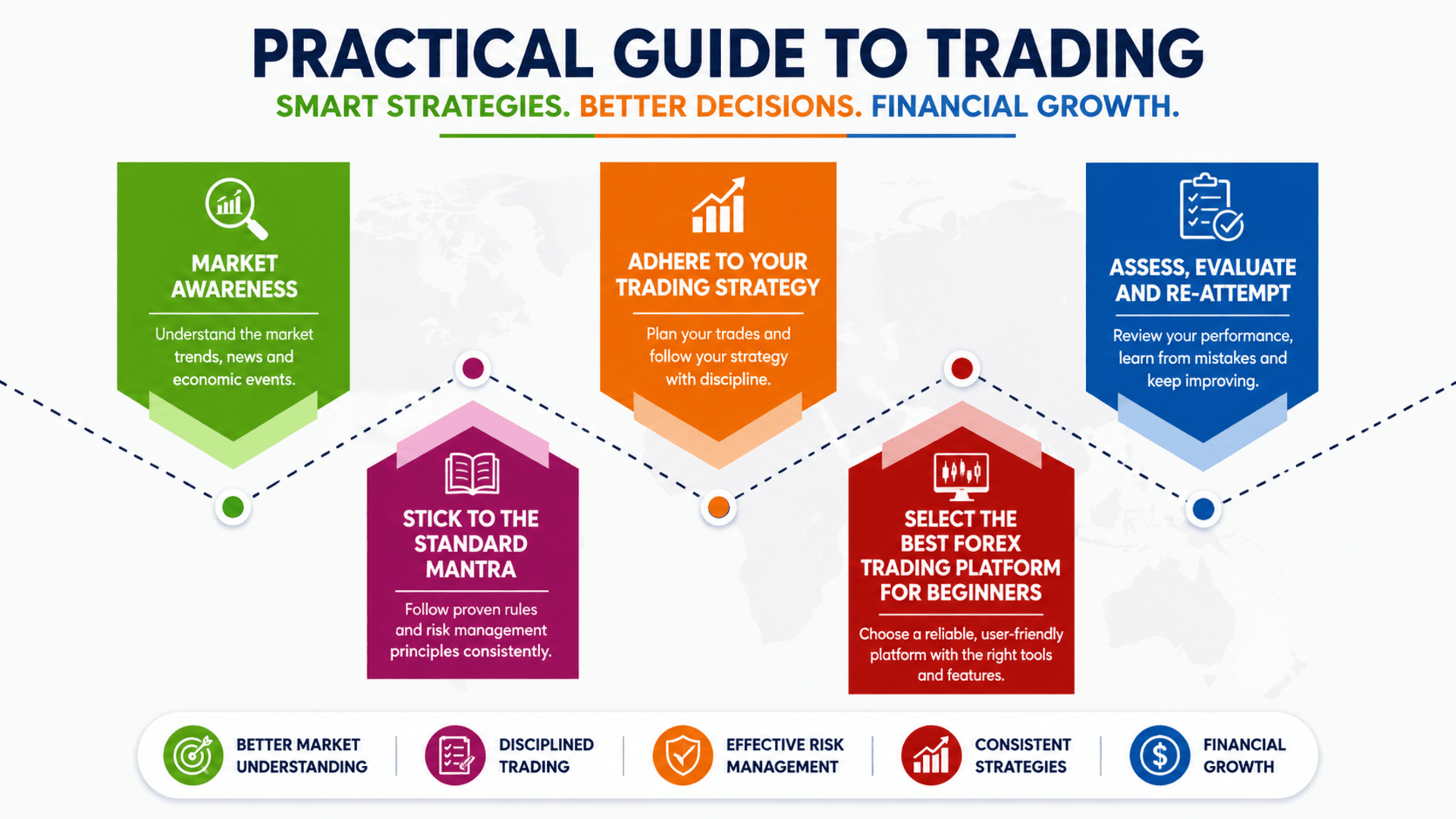 Practical Guide to Trading course covering financial instruments, market analysis, trading strategies, portfolio management, and risk management