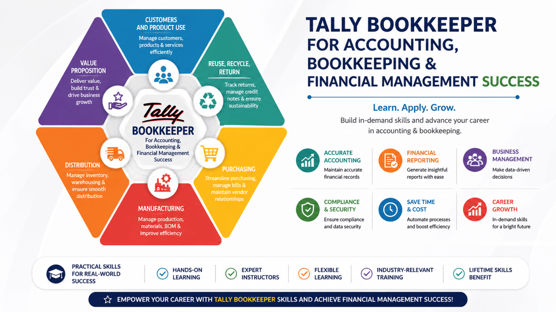 Tally Bookkeeper course covering bookkeeping, accounting, financial reporting, ledger management, reconciliation, and business finance