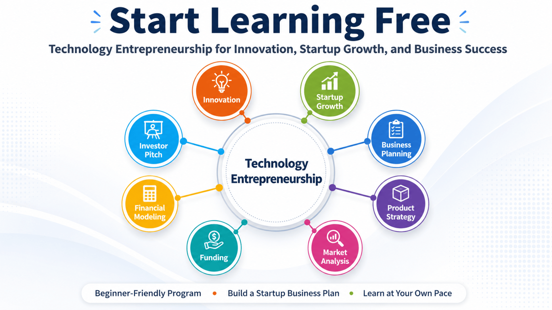 Start Learning Free Technology Entrepreneurship course for innovation, startup growth, business planning, funding, and investor pitching