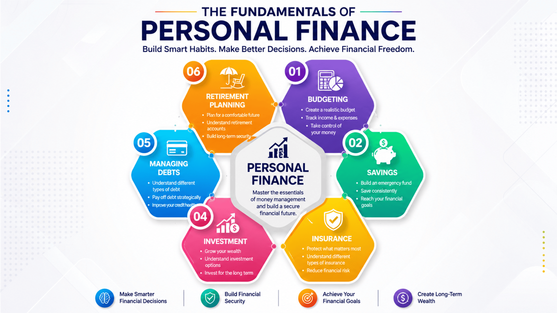 Start Learning Free The Fundamentals of Personal Finance course covering budgeting, investing, wealth building, and financial freedom