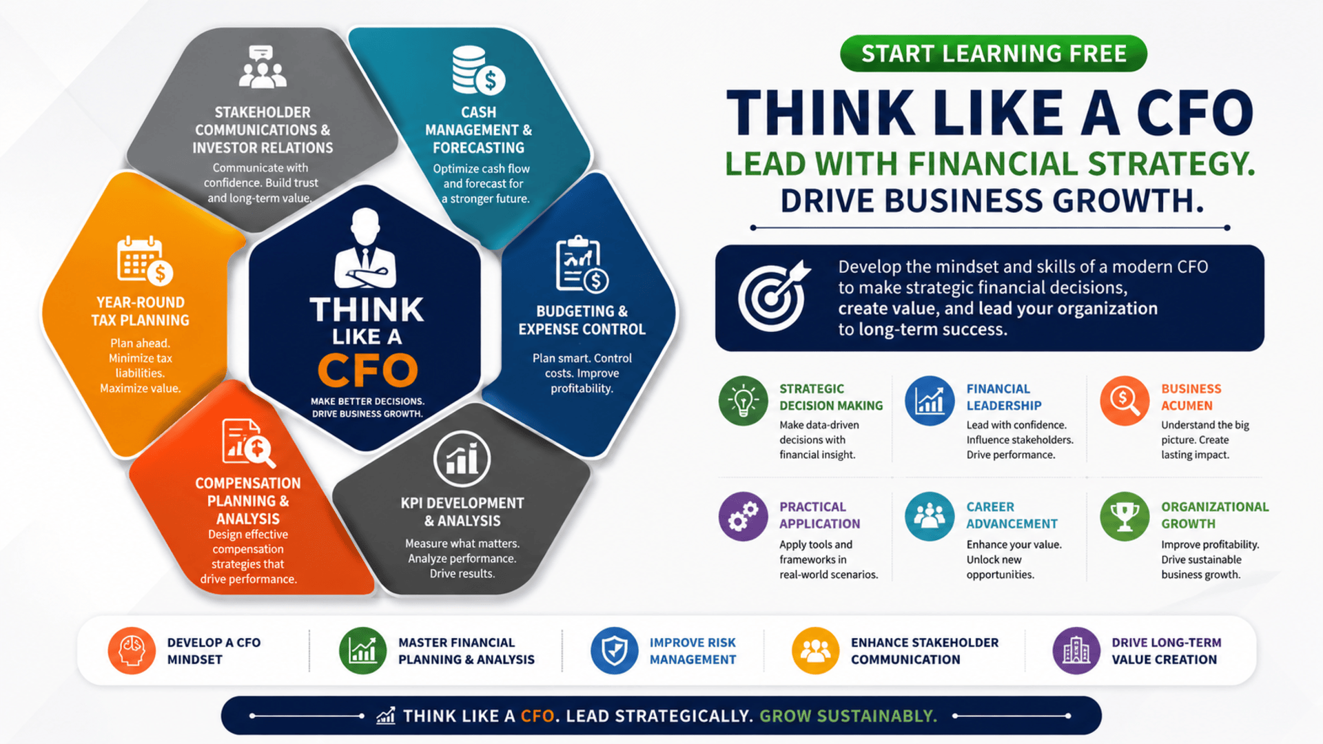 Think Like a CFO course covering strategic finance, financial leadership, budgeting, forecasting, business growth, and financial decision-making.