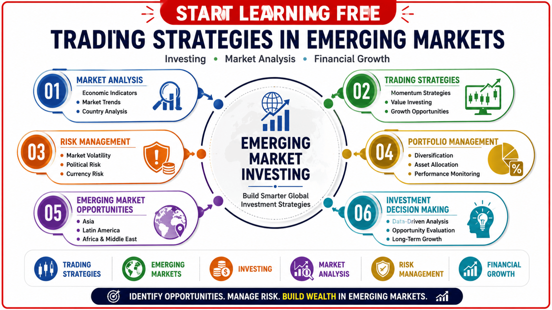Trading Strategies in Emerging Markets course covering investing, portfolio management, market analysis, economic indicators, and risk management.