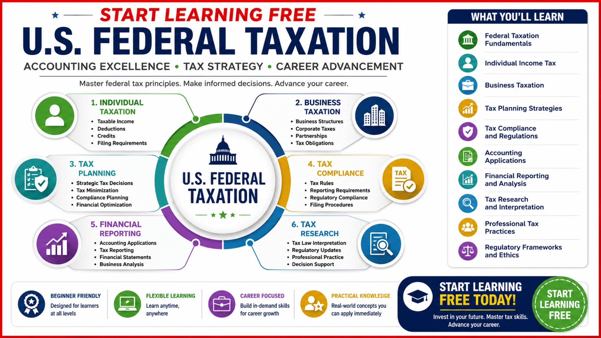 Start Learning Free U.S. Federal Taxation course covering tax planning, tax compliance, accounting, and financial reporting