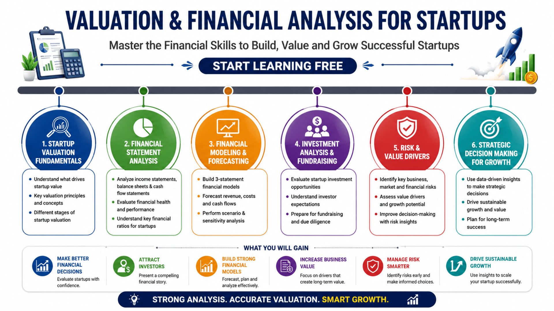 Valuation and Financial Analysis for Startups course covering startup valuation, financial modeling, fundraising, investment analysis, and venture capital concepts.