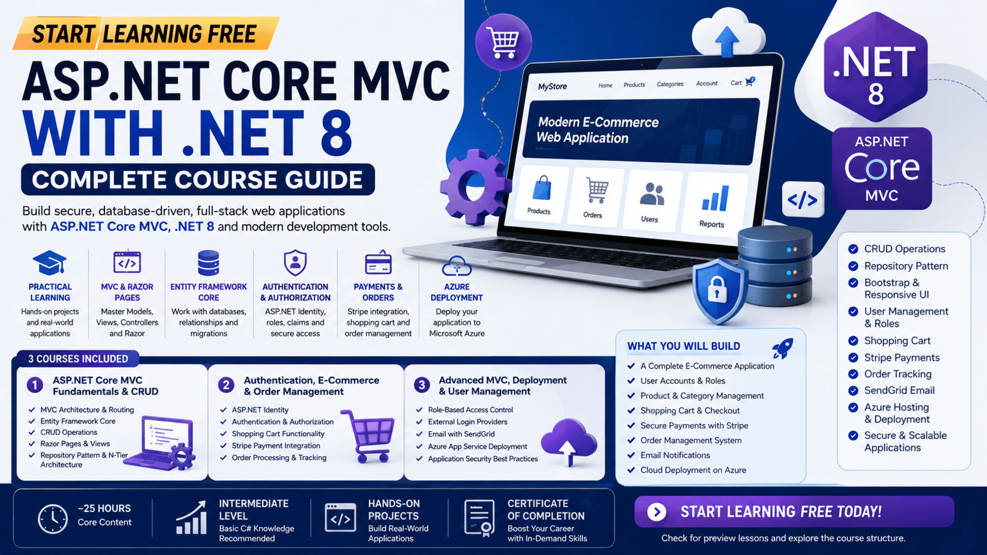 Start learning free ASP.NET Core MVC with .NET 8 complete course guide