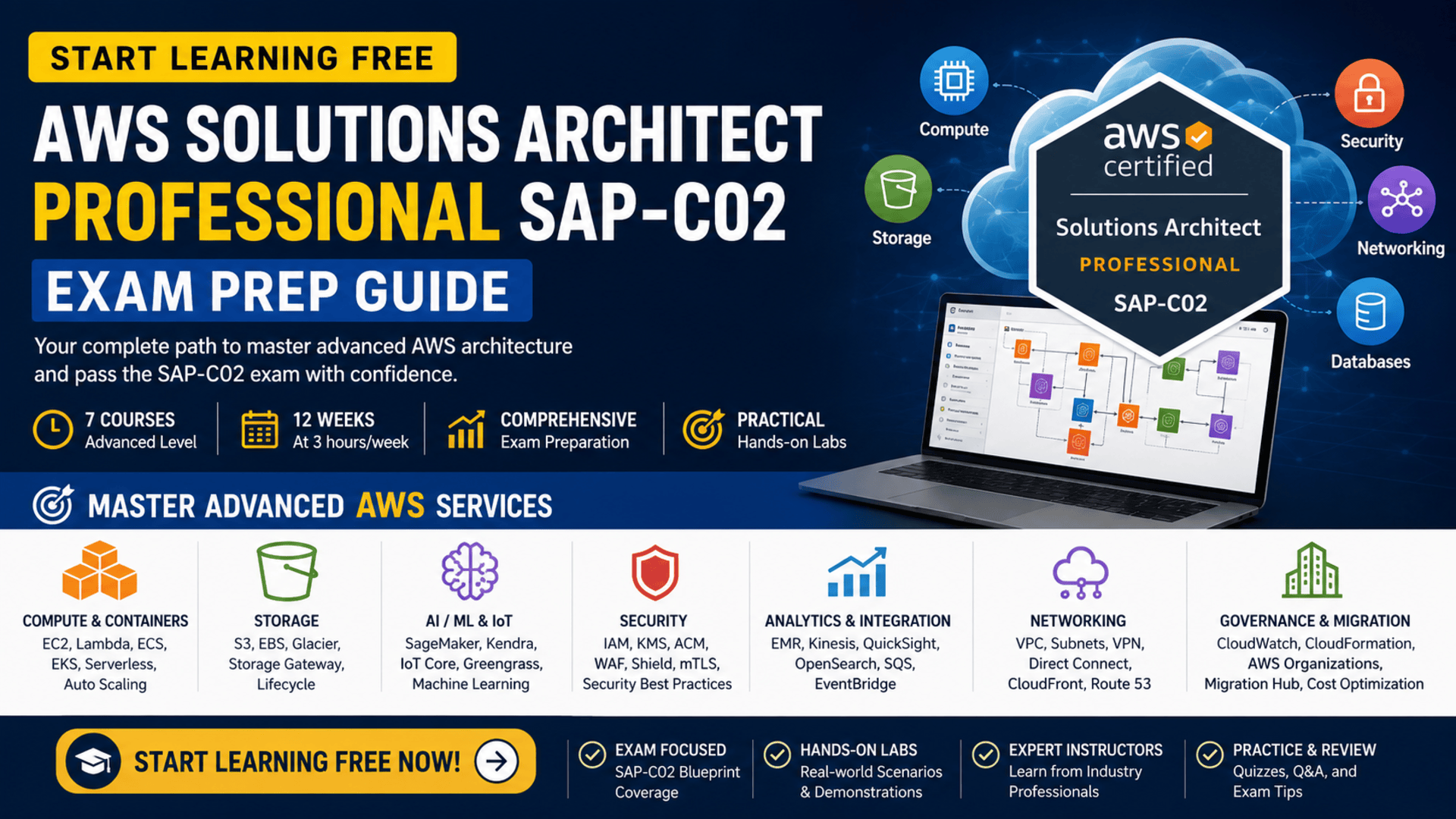 Start learning free AWS Solutions Architect Professional SAP-C02 exam prep guide