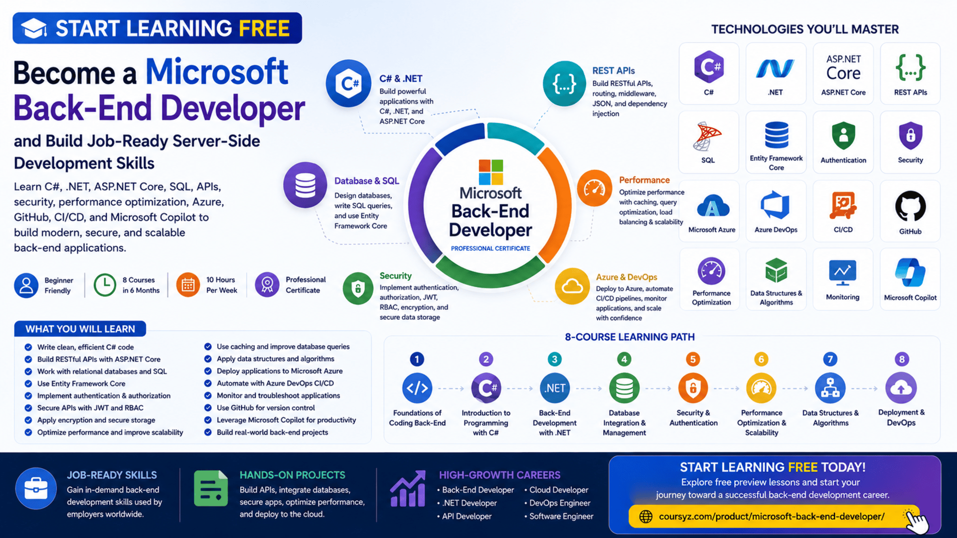Start learning free and become a Microsoft Back-End Developer with C#, .NET, SQL, APIs, Azure, and CI/CD skills