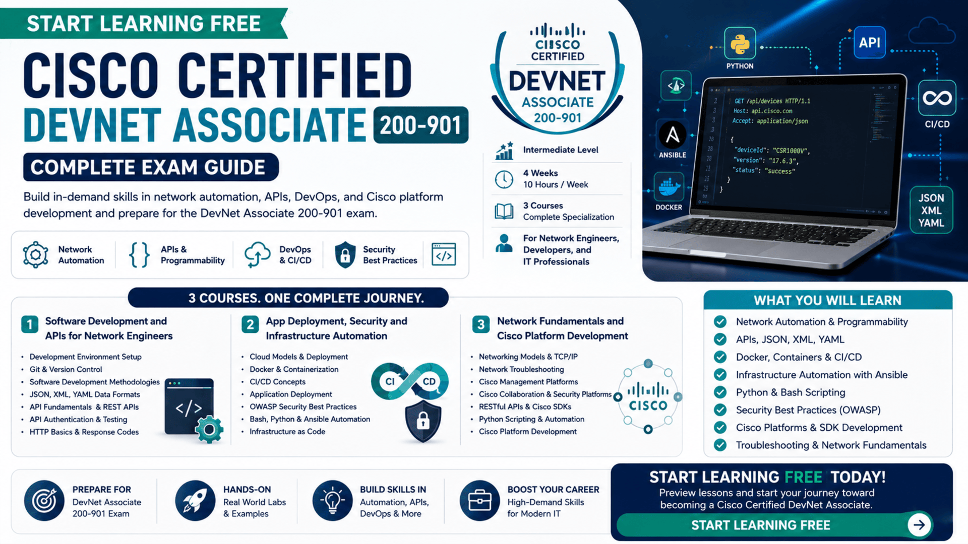 Start learning free Cisco Certified DevNet Associate 200-901 complete exam guide