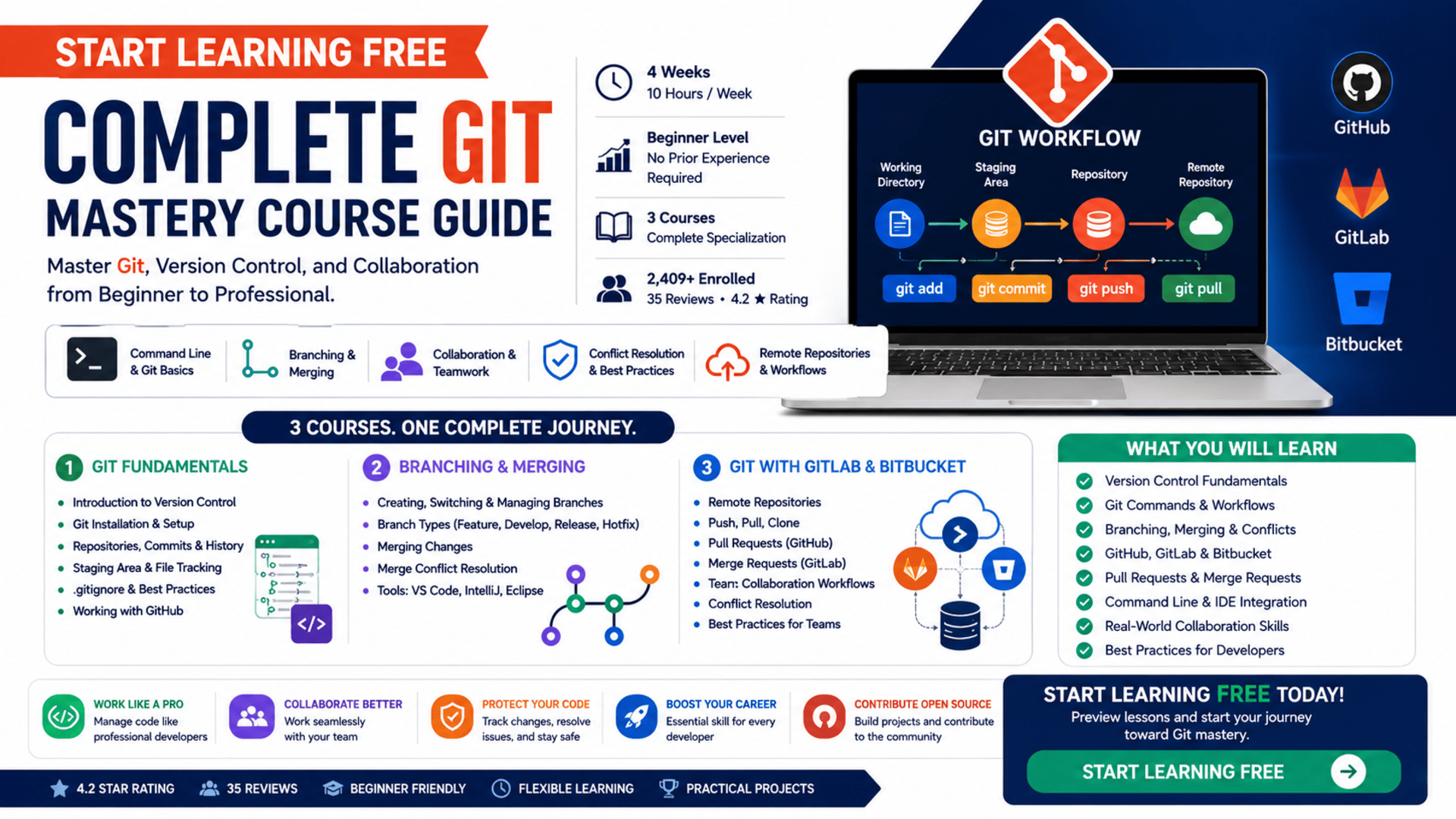 Start learning free Complete Git Mastery course guide