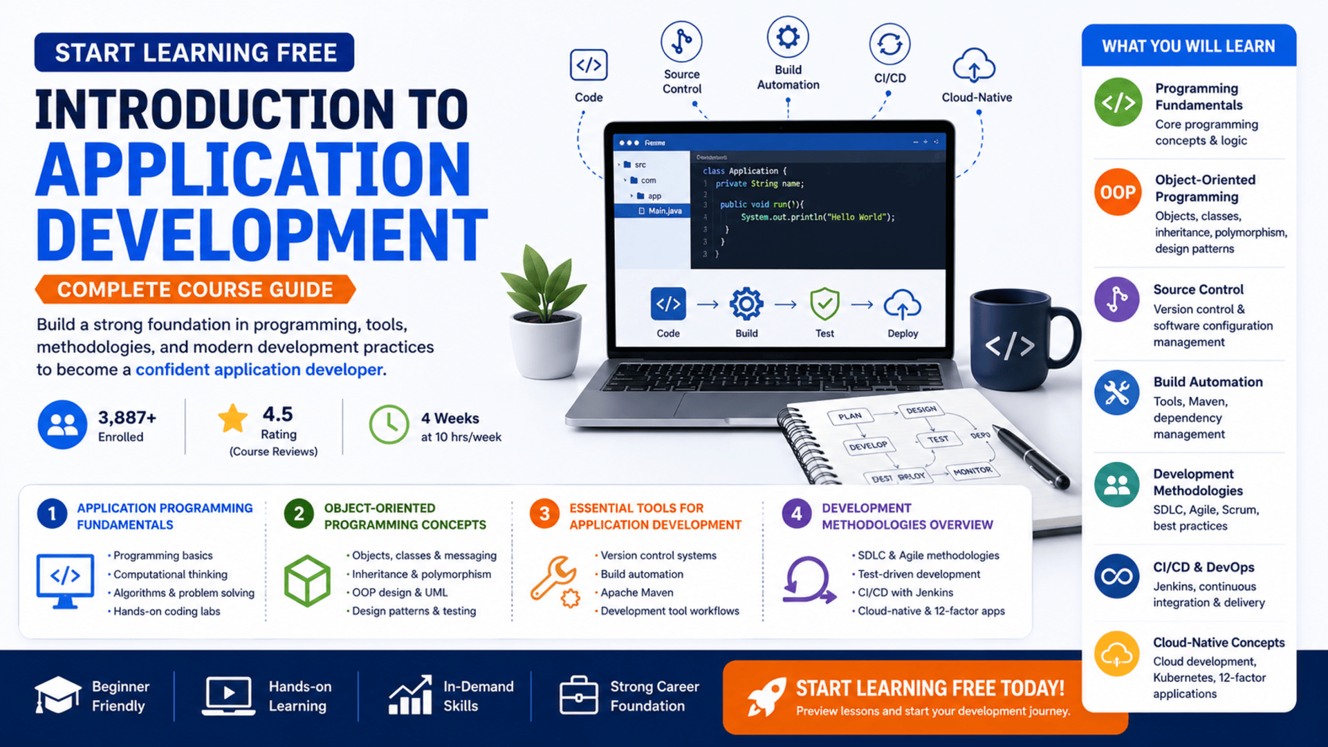 Start learning free Introduction to Application Development complete course guide