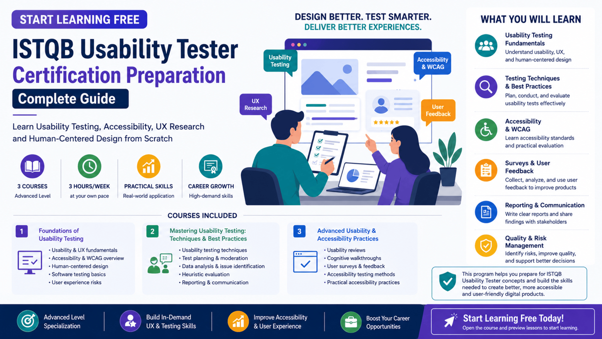 Start learning free ISTQB Usability Tester Certification Preparation complete guide