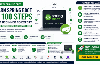 Start learning free Learn Spring Boot in 100 Steps from beginner to expert complete guide