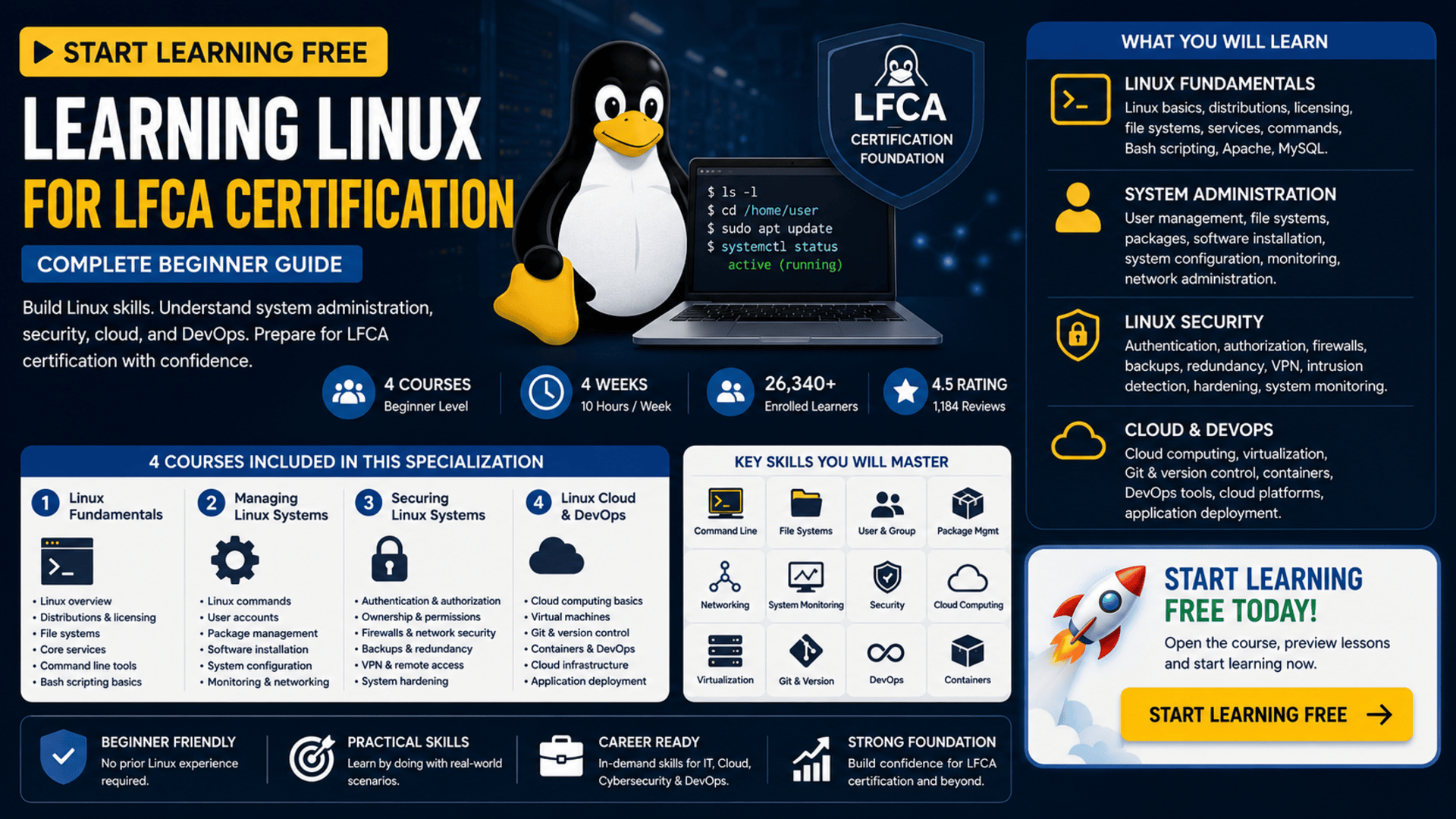 Start learning free Learning Linux for LFCA Certification complete beginner guide