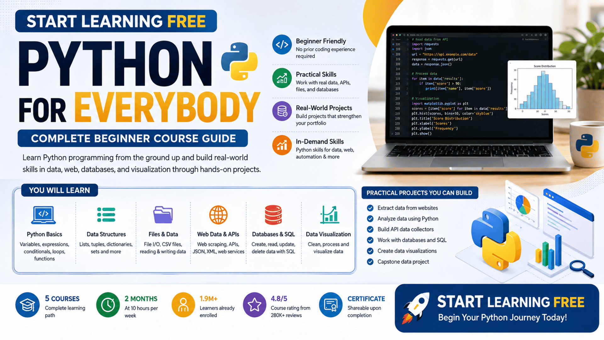 Start learning free Python for Everybody complete beginner course guide