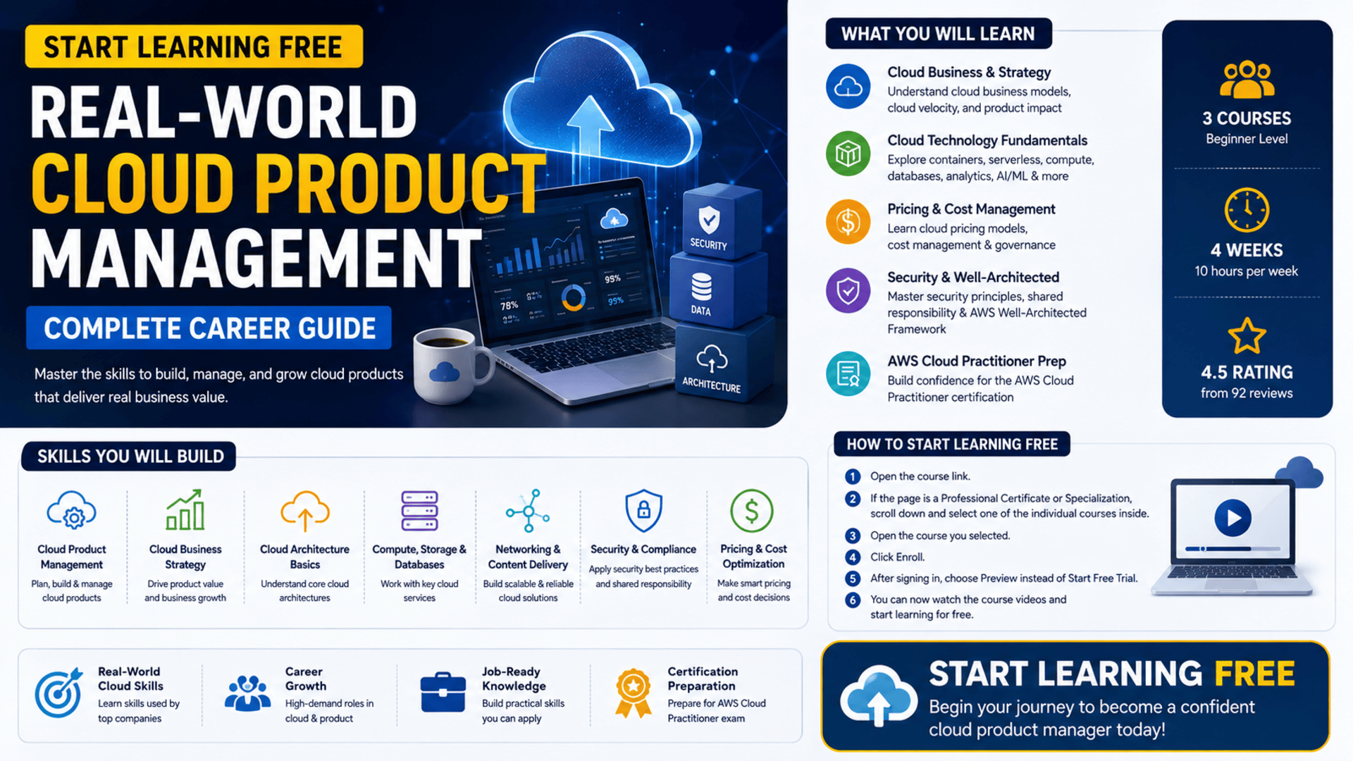 Start learning free Real-World Cloud Product Management complete career guide
