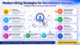 Start Learning Free: A Manager’s Guide to Modern Hiring Strategies and Recruitment Success