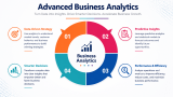 Start Learning Free: Advanced Business Analytics for Data-Driven Decision Making, Strategic Growth, and Business Intelligence
