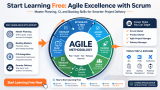 Start Learning Free: Agile Excellence with Scrum — Master Planning, CI, and Backlog Skills for Smarter Project Delivery
