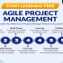 Start Learning Free: Agile Leadership — Master the Skills to Lead High-Performance Agile Teams