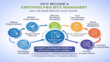 Start Learning Free: Become a Certified Project Manager and Build Job-Ready Skills for Career Growth
