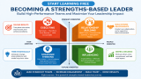 Start Learning Free: Becoming a Strengths-Based Leader — Build High-Performance Teams and Maximize Your Leadership Impact