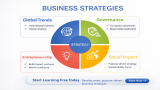 Start Learning Free: Business Strategies — Build Powerful Plans to Drive Growth and Competitive Advantage