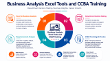 Start Learning Free: Business Analysis Excel Tools and CCBA Training for Data-Driven Decision Making and Career Growth