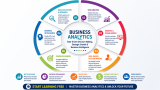 Start Learning Free: Business Analytics for Data-Driven Decision Making, Strategic Growth, and Business Intelligence