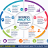 Start Learning Free: Business and Financial Modeling for Strategic Planning, Forecasting, and Data-Driven Decision Making