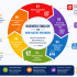 Start Learning Free: Business and Financial Modeling for Strategic Planning, Forecasting, and Data-Driven Decision Making