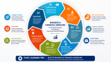 Start Learning Free: Business and Financial Modeling for Strategic Planning, Forecasting, and Data-Driven Decision Making