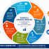 Start Learning Free: Business Analytics for Data-Driven Decision Making, Strategic Growth, and Business Intelligence