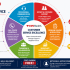 Start Learning Free: Culture-Driven Team Building for Leadership, Collaboration, and High-Performance Teams