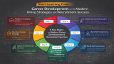 Start Learning Free: Career Development with Modern Hiring Strategies and Recruitment Success