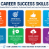 Start Learning Free: Business Analysis Skills for Strategic Planning and Organizational Success
