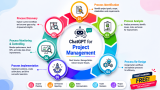 Start Learning Free: ChatGPT for Project Management to Master AI-Powered Reporting, Communication, and Decision-Making