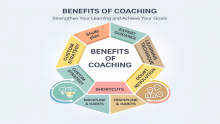 Start Learning Free: Coaching Skills for Managers – Build Leadership, Communication, and Team Performance Excellence