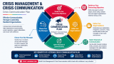 Start Learning Free: Crisis Management and Crisis Communication for Leadership, Risk Response, and Organizational Resilience