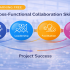 Start Learning Free Customer Centricity Skills: Improve Customer Experience, Loyalty, and Business Growth