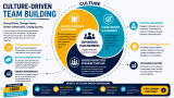 Start Learning Free: Culture-Driven Team Building for Leadership, Collaboration, and High-Performance Teams