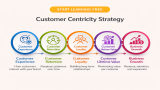 Start Learning Free Customer Centricity Skills: Improve Customer Experience, Loyalty, and Business Growth