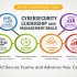 Start Learning Free Customer Centricity Skills: Improve Customer Experience, Loyalty, and Business Growth