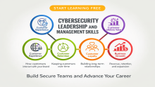 Start Learning Free Cybersecurity Leadership and Management Skills: Build Secure Teams and Advance Your Career