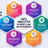 Start Learning Free Data-Driven Leadership Skills: Improve Decision-Making and Business Performance
